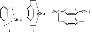 Scheme 1. Cyclophanes