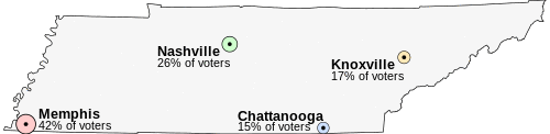 Tennessee and its four major cities: Memphis in the south-west; Nashville in the centre, Chattanooga in the south, and Knoxville in the east