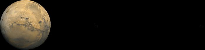 Mars Moons Orbit distance.jpeg