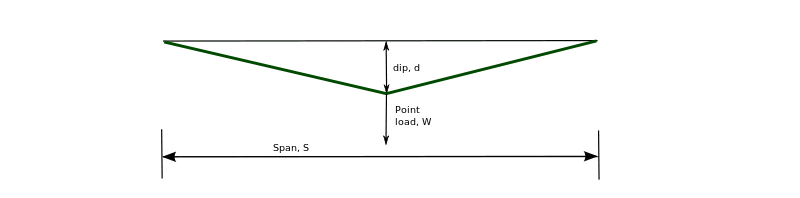 Point-loaded cable.svg