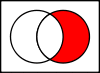 Venn0010.svg