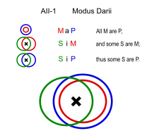 Modus Darii (Euler).svg