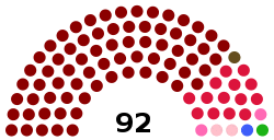 Asamblea Nacional de la Republica de Nicaragua 2017 - 2021.svg