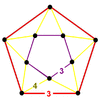 Runcinated icosahedral honeycomb verf.png