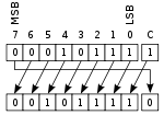 Rotate left through carry.svg