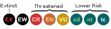 Icons for Red List categories