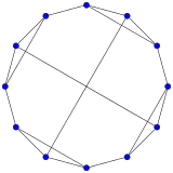 Truncated tetrahedral graph.circo.svg