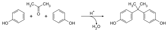 Synthesis of bisphenol A from phenol and acetone