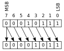 Rotate right arithmetically.svg
