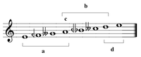 Mixolydian enh.png