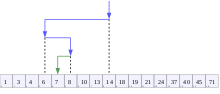 Binary Search Depiction.svg