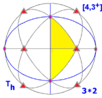 Sphere symmetry group th.png