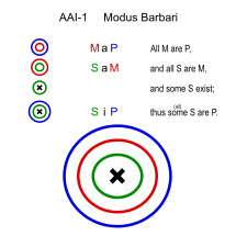 Modus Barbari (Euler).svg