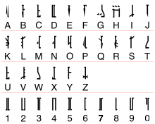 The letters and numerals of the Mandalorian alphabet