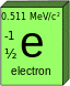 Electron.svg