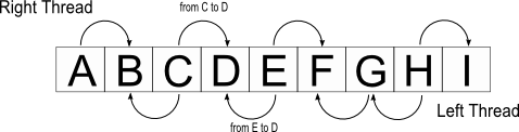 ThreadTree Inorder Array.png