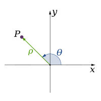 Polar system