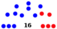 Houston City Council 2020.svg