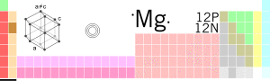 Mg-TableImage.svg