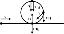Freebody circular.svg