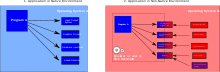 Diagram of application virtualization