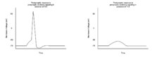 Inhibited signaling in tetrodotoxin poisoning.