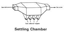 Settling chamber.jpg