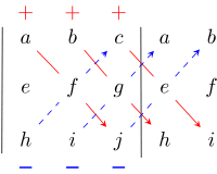 Sarrus ABC red blue solid dashed.svg