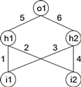 Neural network with 5 units.png
