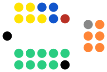 Union Council Composition Following the 2019 Elections