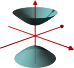 Hyperboloid2.png
