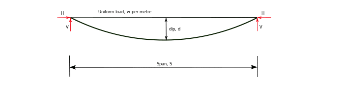 Catenary cable diagram.svg