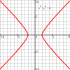 Hyperbola2 SVG.svg