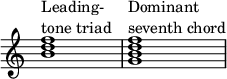  { \override Score.TimeSignature #'stencil = ##f \override Score.SpacingSpanner.strict-note-spacing = ##t \set Score.proportionalNotationDuration = #(ly:make-moment 1/4) \time 4/4 \relative c'' { <b d f>1^\markup { \column { "Leading-" "tone triad" } } <g b d f>^\markup { \column { "Dominant" "seventh chord" } } } } 