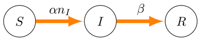 SIR graph.png