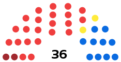 Florence City Council (coa) 2019.svg