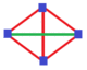 Digonal disphenoid diagram2.png