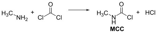MMA plus Phosgene diagram.svg