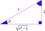 Trigonometric functions and inverse5.svg