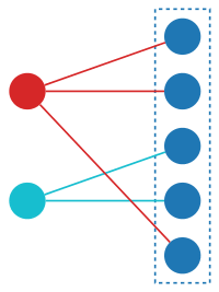 Multiplication of combinatorial species.svg