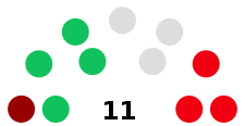 Moreland City Council composition.svg
