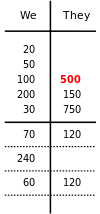 Rubber Bridge Scoring 7.svg