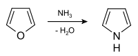 Synthesis of pyrrole from furan