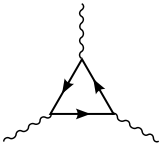 Triangle diagram.svg