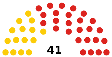 Trinité-et-Tobago Chambre des représentants 2007.svg