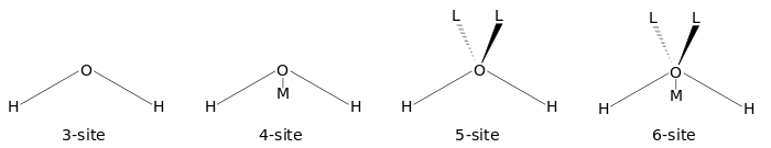 Water models.svg