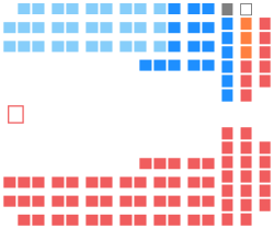 National Assembly of Quebec - Party Layout Chart Nov. 2016.svg