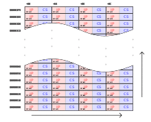 X86 Interrupt Vector Table.svg