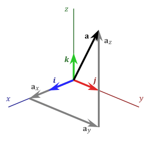3D Vector.svg