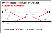 Rail Scissors Crossovers on Channel Tunnel SCCT 2.png
